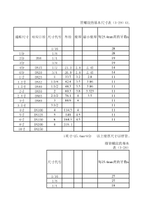 管螺纹尺寸对照表(全)