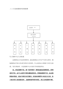 应急小分队职责