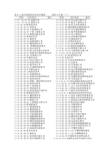 表2-2医疗机构诊疗科目申报表请在口中划“√”