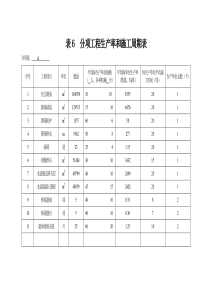 表6  分项工程生产率和施工周期表