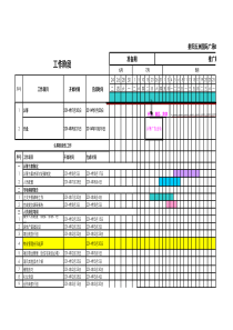 开盘前工作销项表