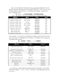 表3在Genebank中同部分标准菌株ITS序列同源性比较结果