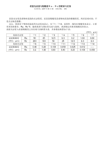 表面光洁度与粗糙度RaRz