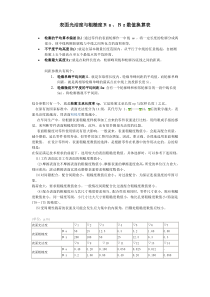 表面光洁度与粗糙度RaRz数值换算表