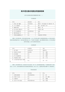 课本上的词类活用