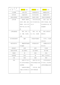 表面无损检测方法的比较手动整理版