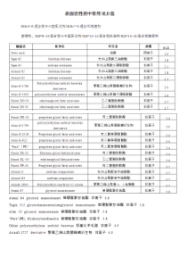 表面活性剂HLB值