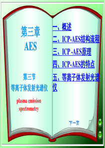 ICPAES及分析方法