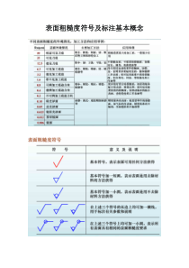 表面粗糙度符号及标注基本概念