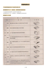 表面精度知识-转载