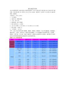 调压器技术资料