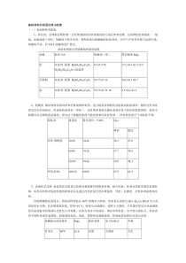 被粘材料的表面处理与胶接