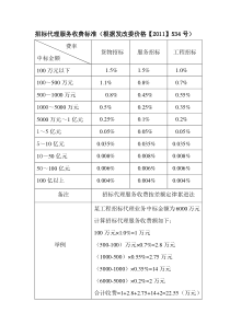 调整后的招标代理服务收费标准(2011)