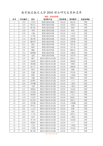 自动化学院录取名单