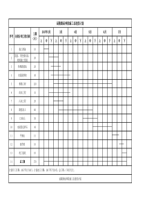 施工进度计划横道图(道路及桥梁)
