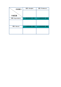 SWOT分析表(样板)