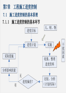 第7章工程施工进度控制