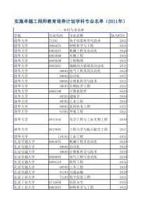 第一批卓越工程师专业名单