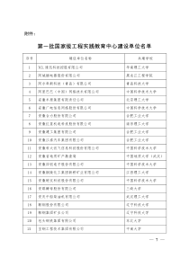 第一批国家级工程实践教育中心建设单位名单