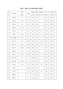 (土方工程)拟投入本工程的主要施工设备表