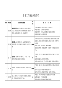 财务工作廉政风险识别防范一览表