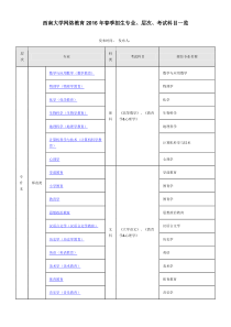 西南大学2016年春招生专业总表