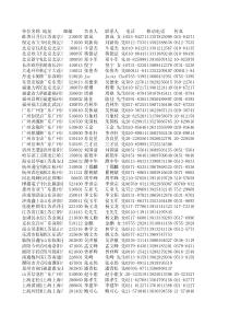 自动化成套控制系统产品生产销售企业名录