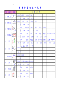 常用计算公式(形体计算公式表及钢筋计算公式表)