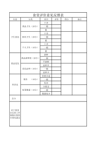 食堂评价意见反馈表