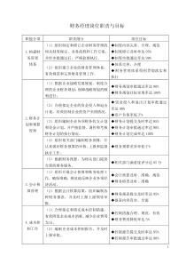 财务经理的绩效考核办法