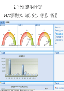 财政决策系统.