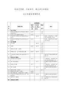 财政总预算行政单位事业单位和税收会计档案保管期限表