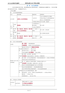 财经法规与会计职业道德第一章考点