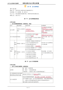 财经法规与会计职业道德背诵