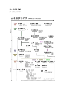 西方哲学图解