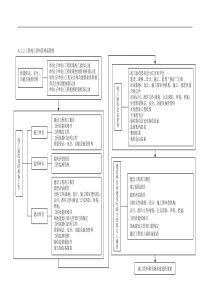 工程竣工资料管理流程图