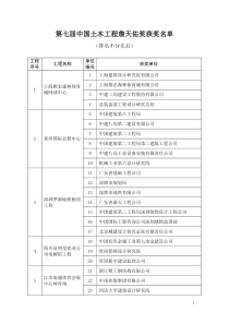 第七届中国土木工程詹天佑奖获奖名单