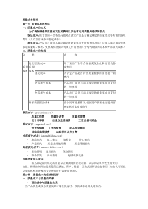 质量成本管理