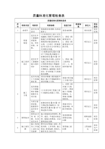 质量标准化管理检查表