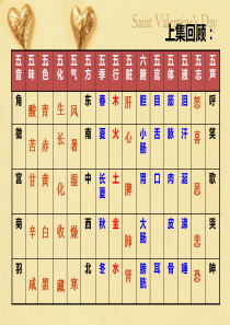 质量环境职业健康安全管理体系