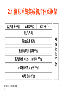 信息系统集成的体系结构