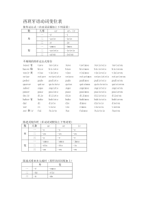 西班牙语动词变位表