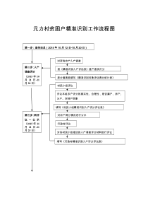 贫困村贫困户精准识别工作流程图