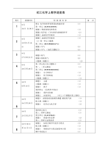 初三化学教学进度表[1]