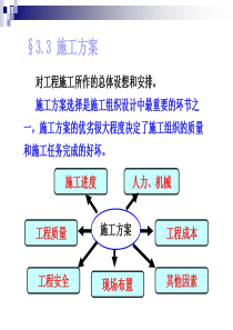 第三章公路施工组织设计