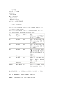 西门子GRAPHaction说明