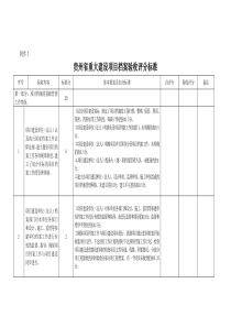 贵州省重大建设项目档案验收评分标准