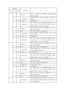 规划用地-字母代码