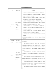 设备用房面积及设置要求