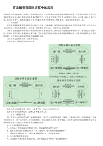 贸易融资在国际结算中的应用